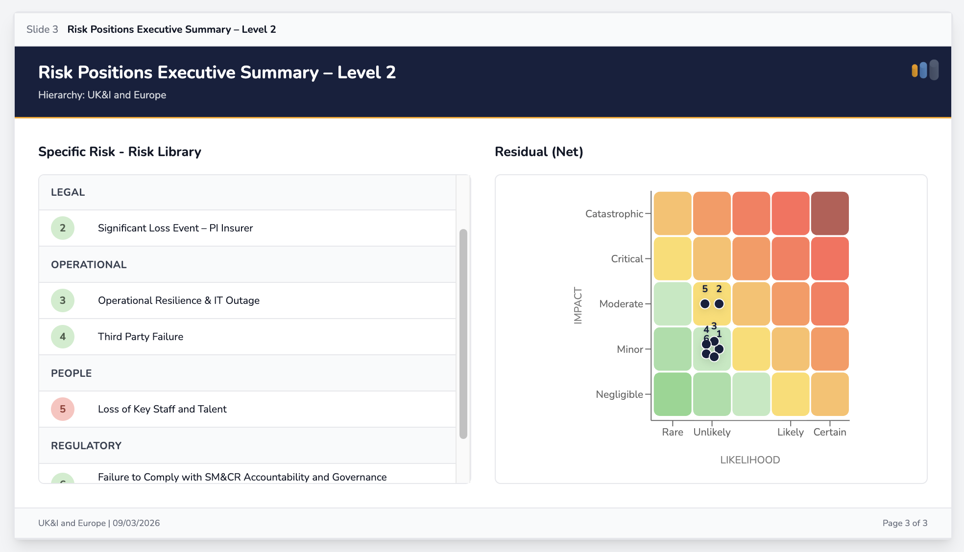 Initia Risk Slide Builder - risk positions executive summary (real screenshot)